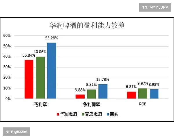 四川丰谷酒业不敌青岛崂山啤酒 三连败垫底积分榜 四川丰谷酒业不敌青岛崂山啤酒 三连败垫底积分榜